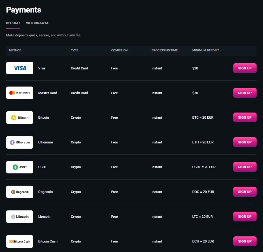 Current official SpinsUP payments table showing deposit and withdrawal methods